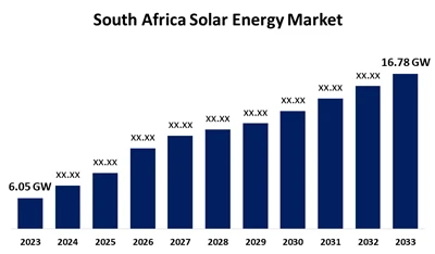 Sør-Afrikas 2025 PV-industrivekst: 928MW Q1-tillegg og nøkkelmarkedstrender