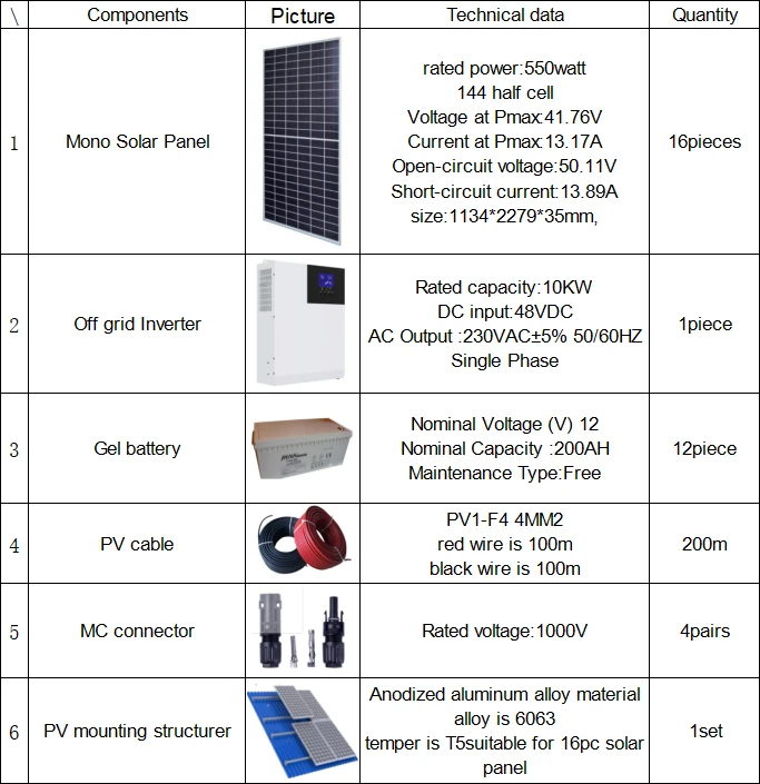 off grid whole home solar system off grid whole home solar system