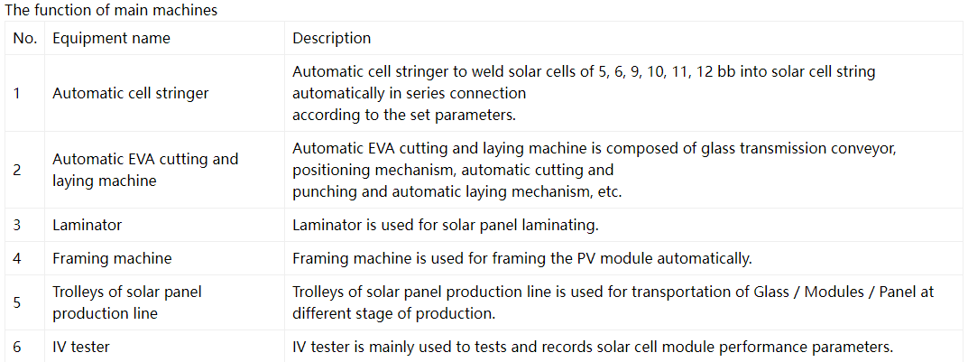 Solar Panel Making Line Production Machine Manufacture