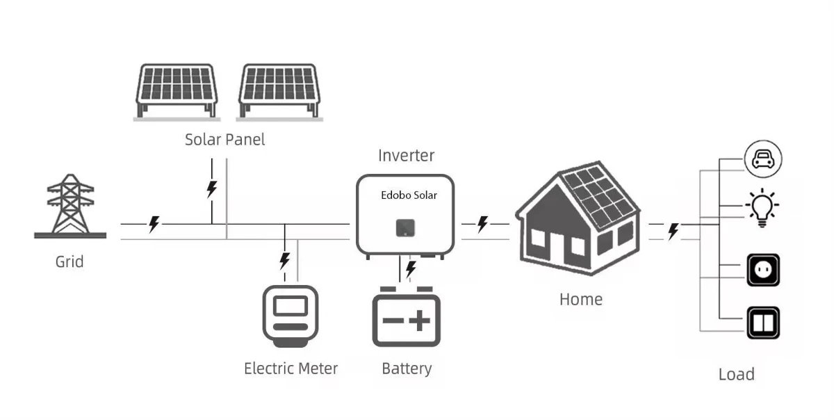 Professional Solar Hybrid 4kw-10kw System for Commerical/Household Professional Solar Hybrid 4kw-10kw System for Commerical/Household