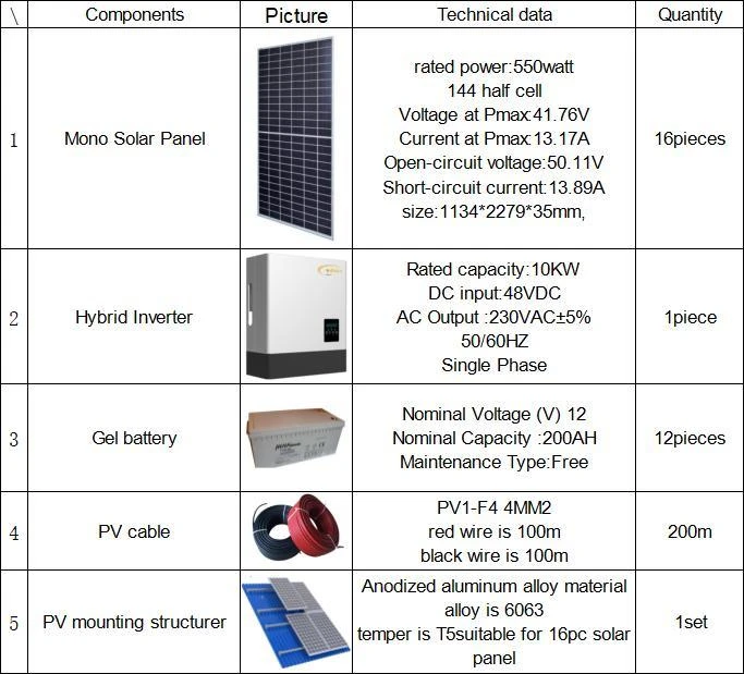 Professional Solar Hybrid 4kw-10kw System for Commerical/Household Professional Solar Hybrid 4kw-10kw System for Commerical/Household